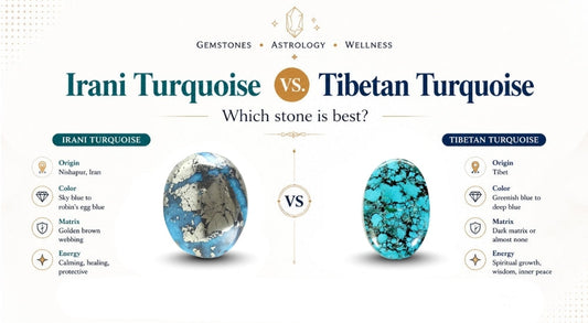 Irani Turquoise vs. Tibetan Turquoise