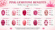 Pink Gemstone Benefits: Health, Love, and Career Success