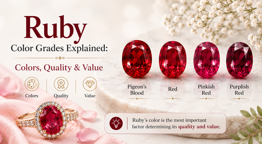 Ruby Color Grades Explained