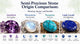 Semi-Precious Stone Origin Comparison: Meaning, Impact, and Benefits