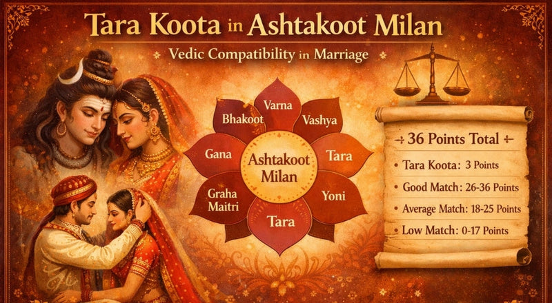 Tara Koota in Kundli Matching: Meaning, Role & Remedies