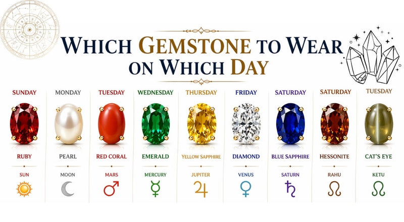Which Gemstone To Wear On Which Day