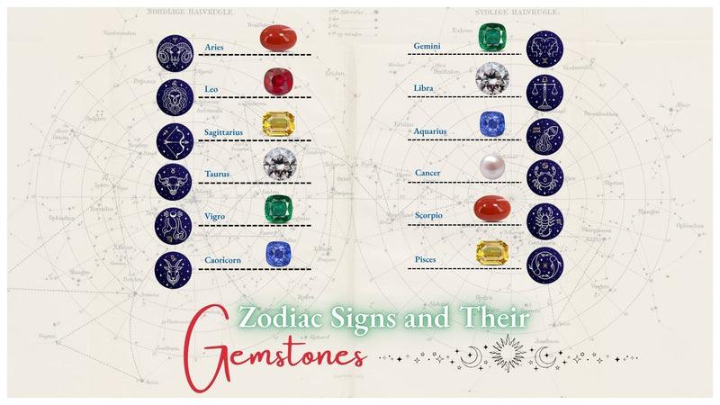 Zodiac Signs and Their Gemstones: When Stars Choose Your Sparkle