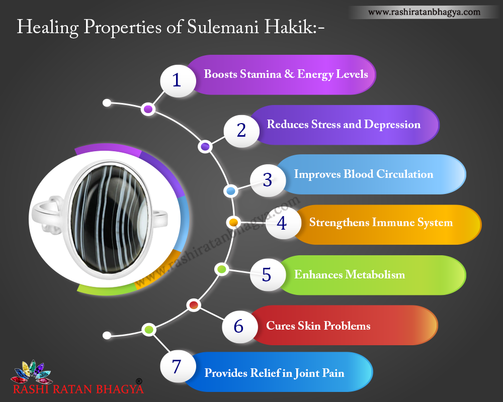 The benefit of wearing the Sulemani Hakik
