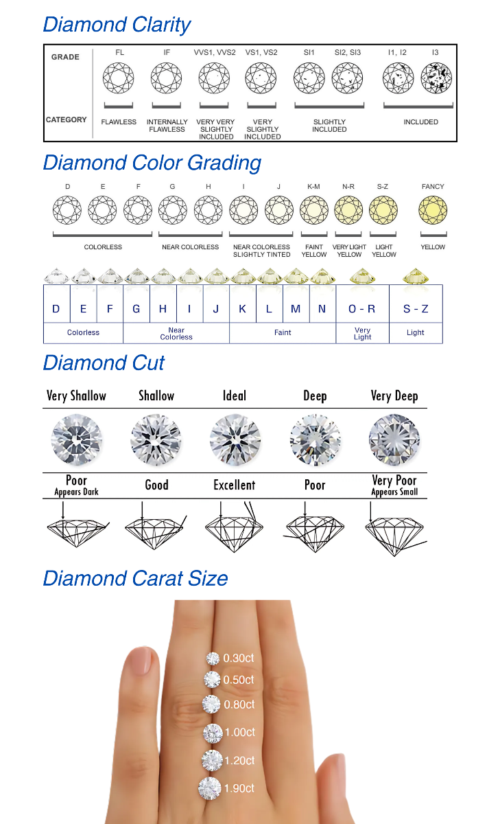 Diamond Cut, Color, Clarity & Carat weight